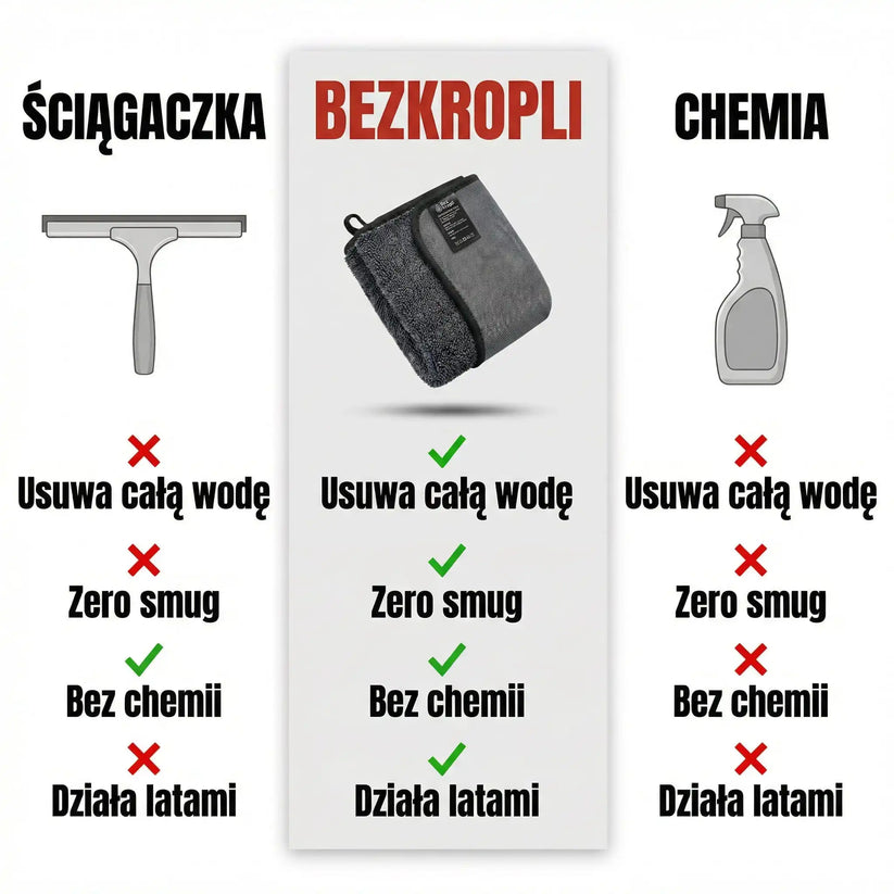 Ręcznik Do Łazienki BezKropli