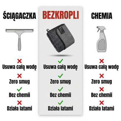 Ręcznik Do Łazienki BezKropli